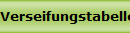 Verseifungstabellen